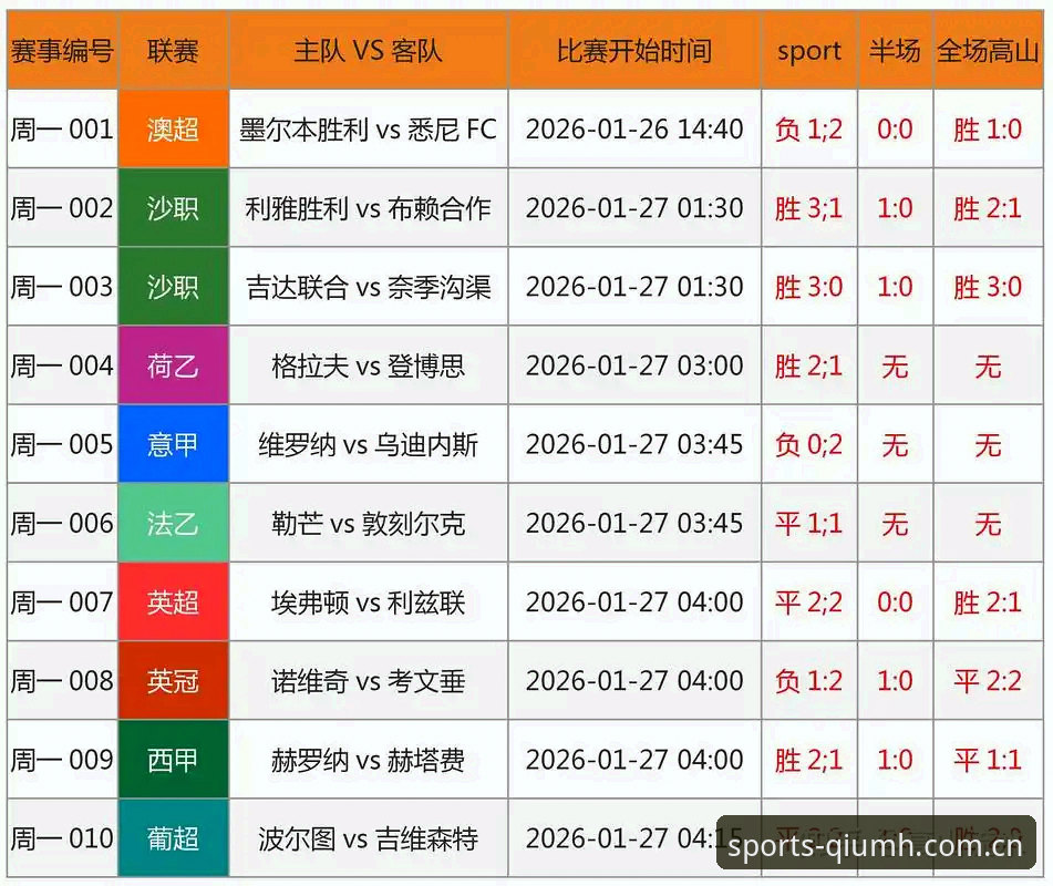 球盟会投注攻略 球盟会投注攻略:如何提升赛事判断的准确率?